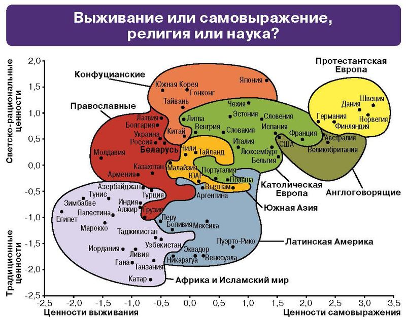 § 3. Цивилизация как культурно-исторический процесс: Вводная инфографика